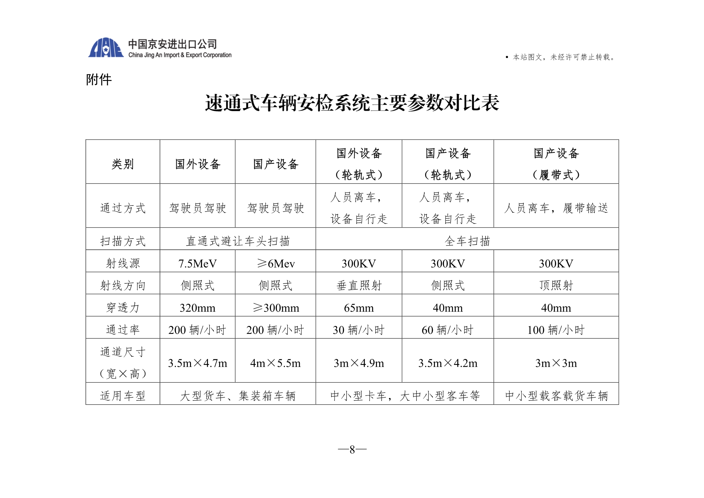 共享平台提供文章-车辆安检_8.jpg